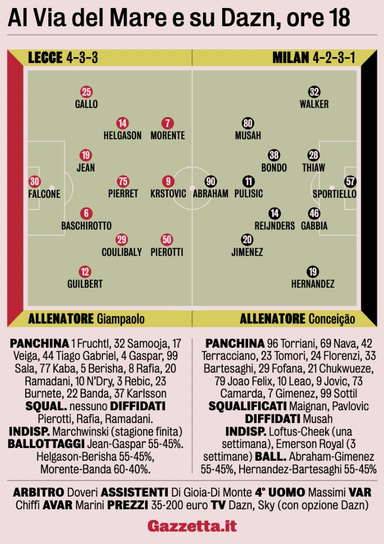 gazzetta xis lecce milan