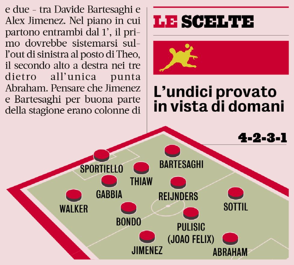 Predi XI Lecce-Milan