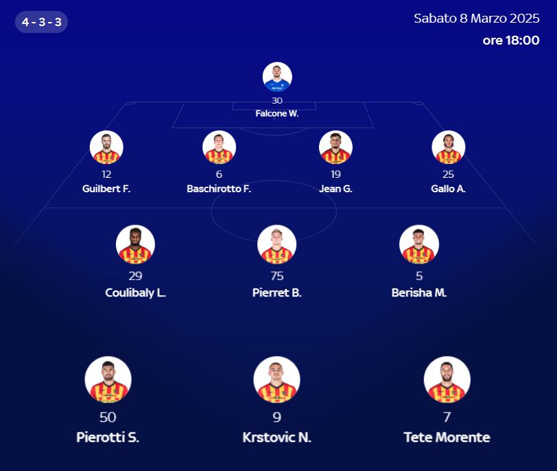 Sky lecce predicted XI milan